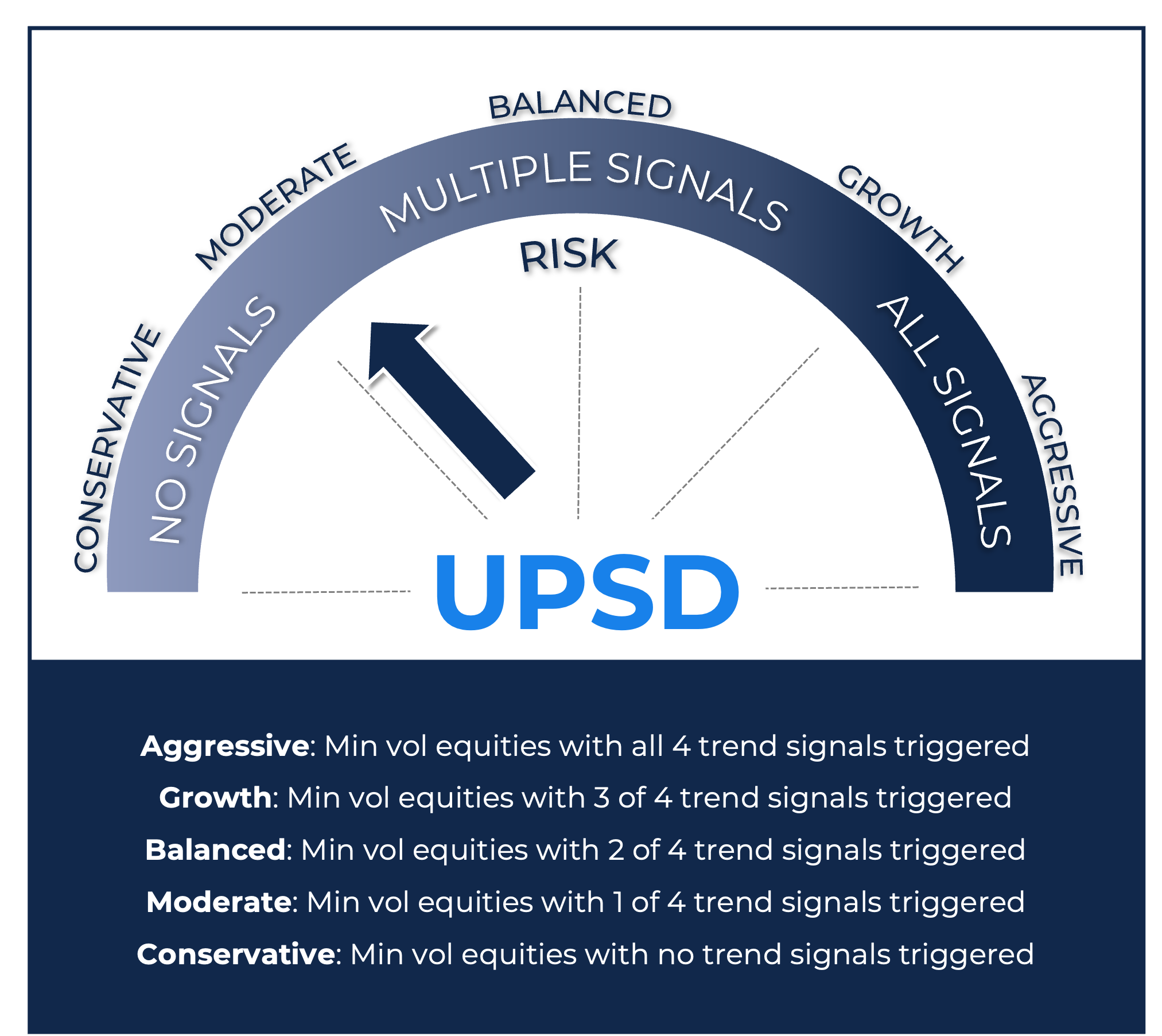 UPSD Speedometer 4.30.25