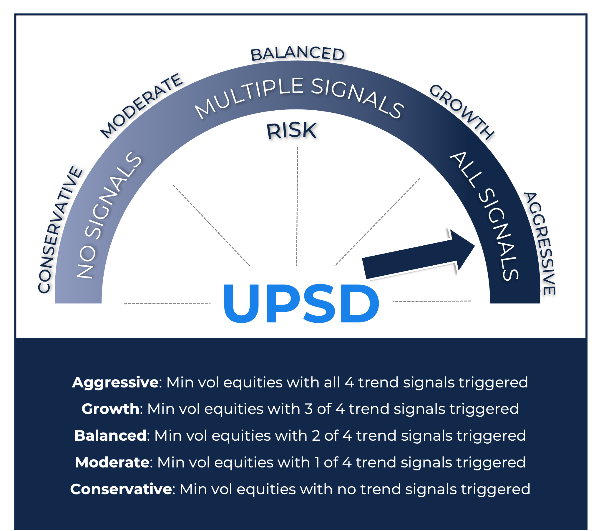 UPSD Speedometer May 2025